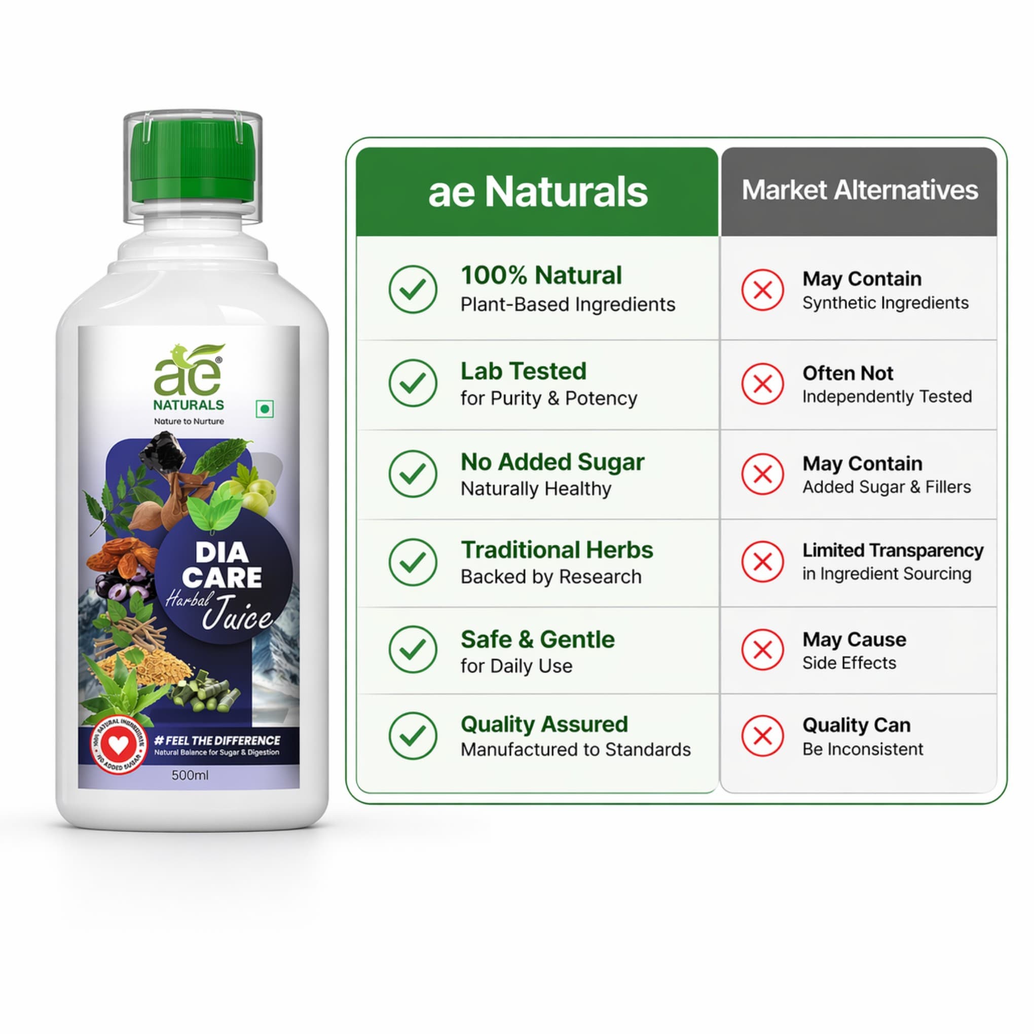 AE Naturals Dia Care Herbal Juice 500ml thumbnail 4